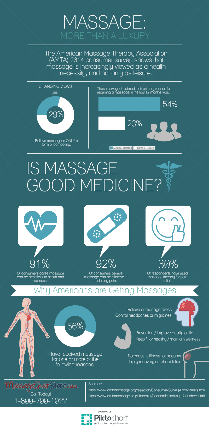 Massage Therapy Infographic